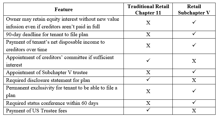 Issue 14—"Subchapter V Retail Bankruptcy Cases: Part 1" | Barclay Damon